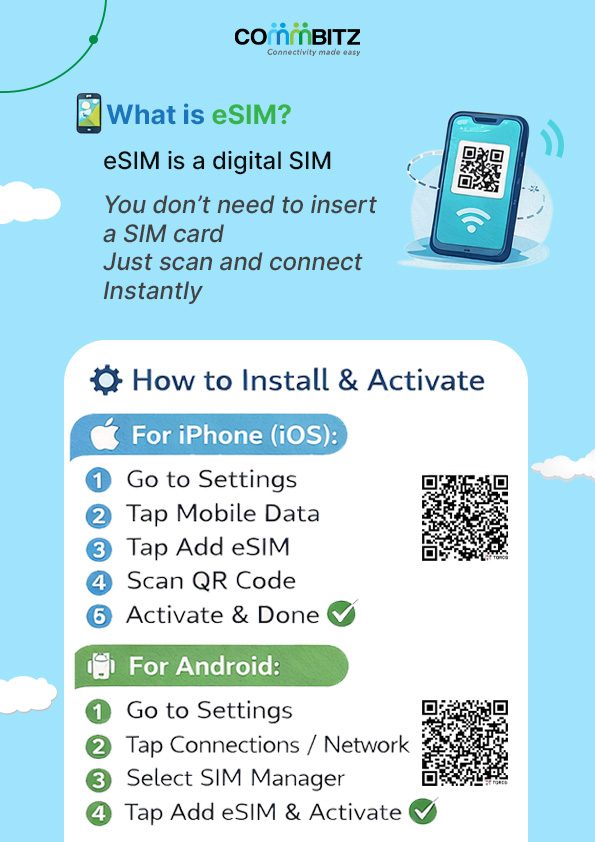 How To Install Esim