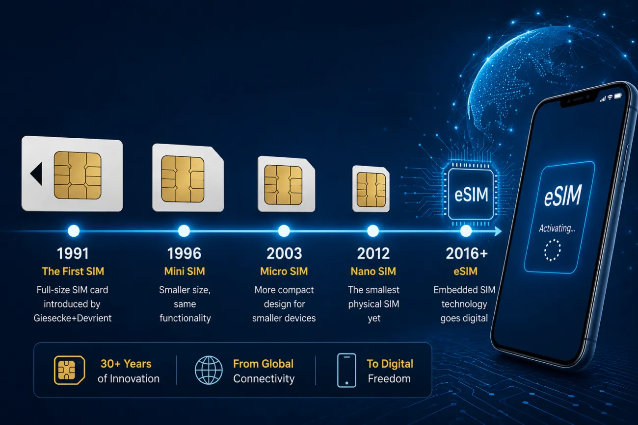 The History of the SIM Card
